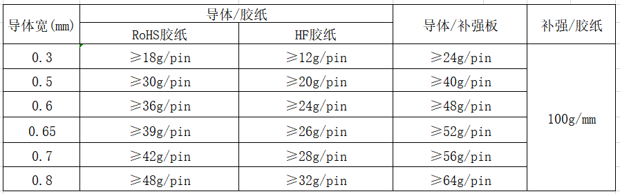 ffc软排线导体附着力测试表