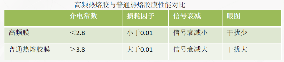 高频膜ffc排线与普通膜ffc排线的性能对比