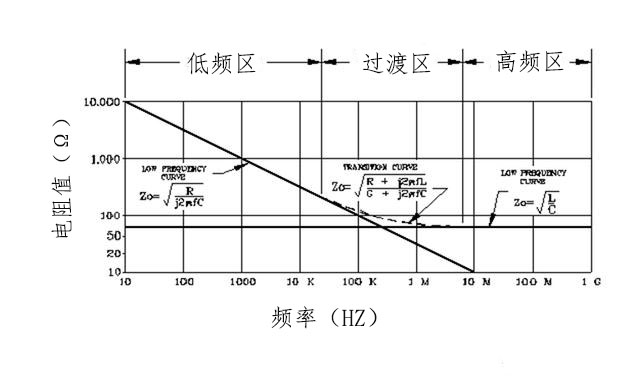 ffc排线特性阻抗分布图