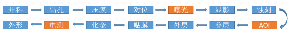 fpc软板排线工艺流程图